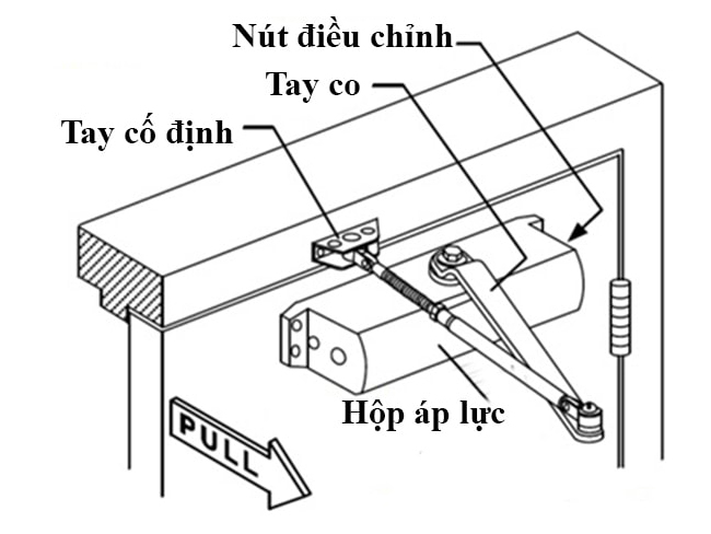 Cấu tạo tay co thủy lực